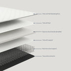 Colchón Cloudr Eco Hybrid Tech