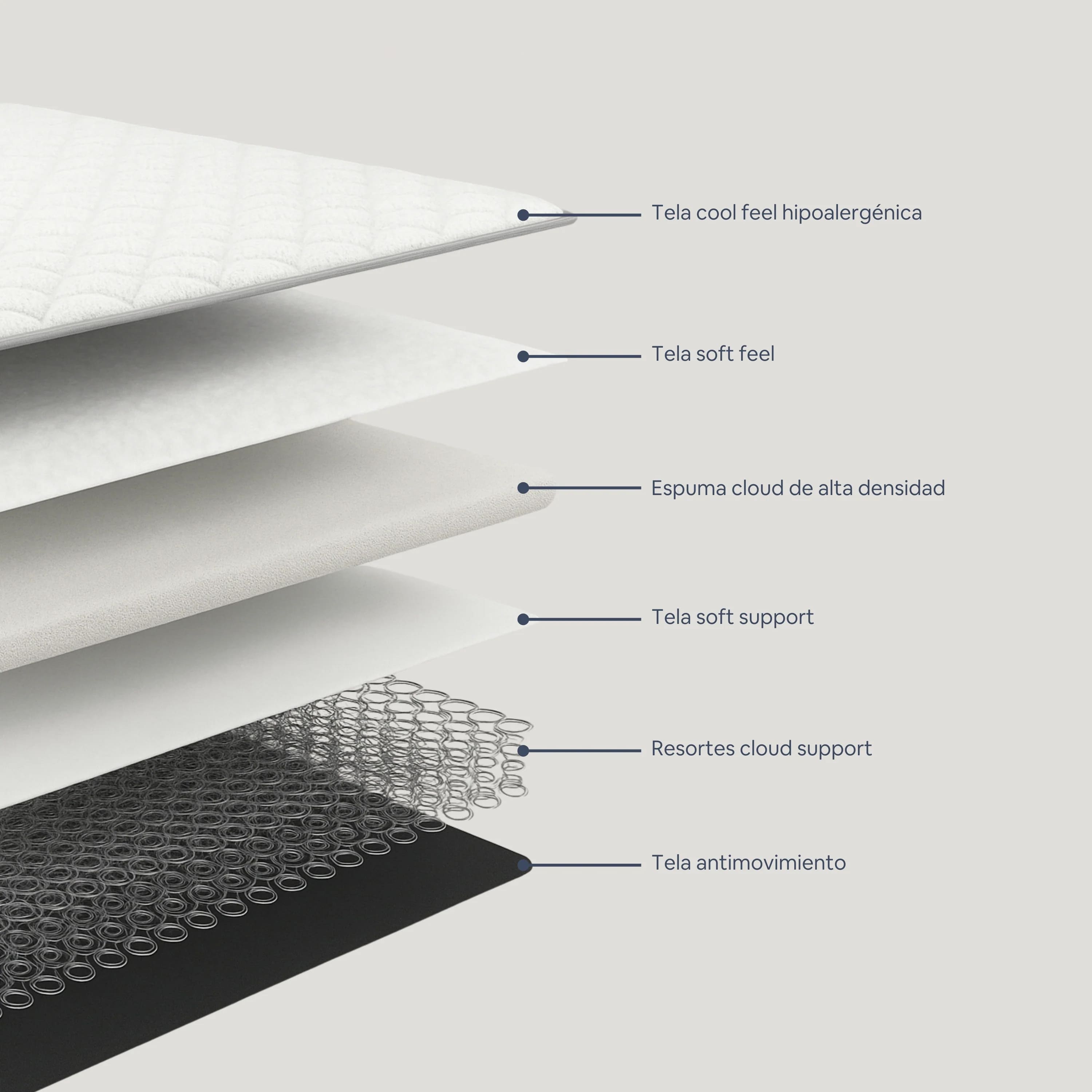 Colchón Cloudr Eco Hybrid Tech