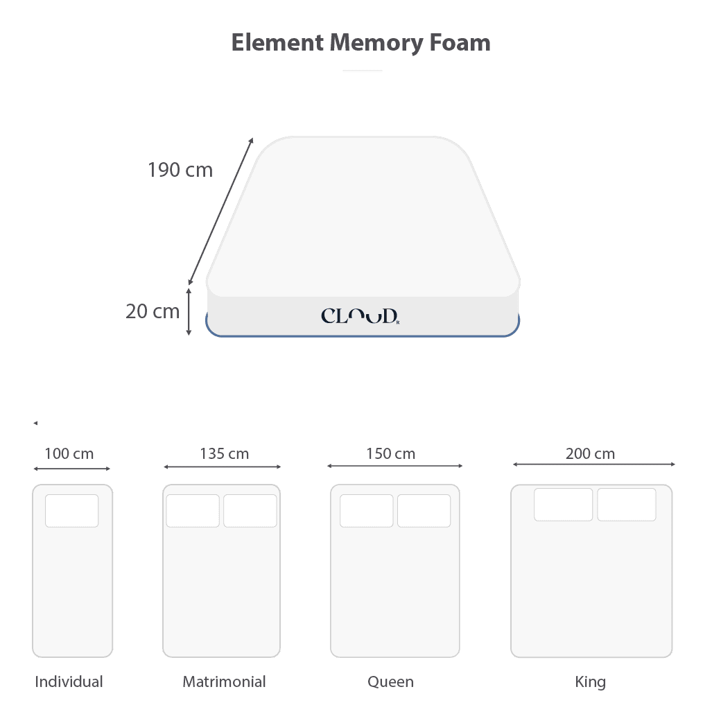 Colchón Element Cloudr Memory Foam