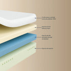 Colchón Essence Memory Foam