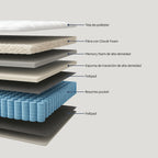 Colchón Luxe Cloudr Hybrid