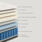 Colchón Cloudr Pro Hybrid Tech