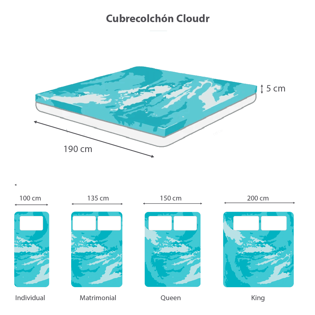 Cubrecolchón Cloudr Memory Foam