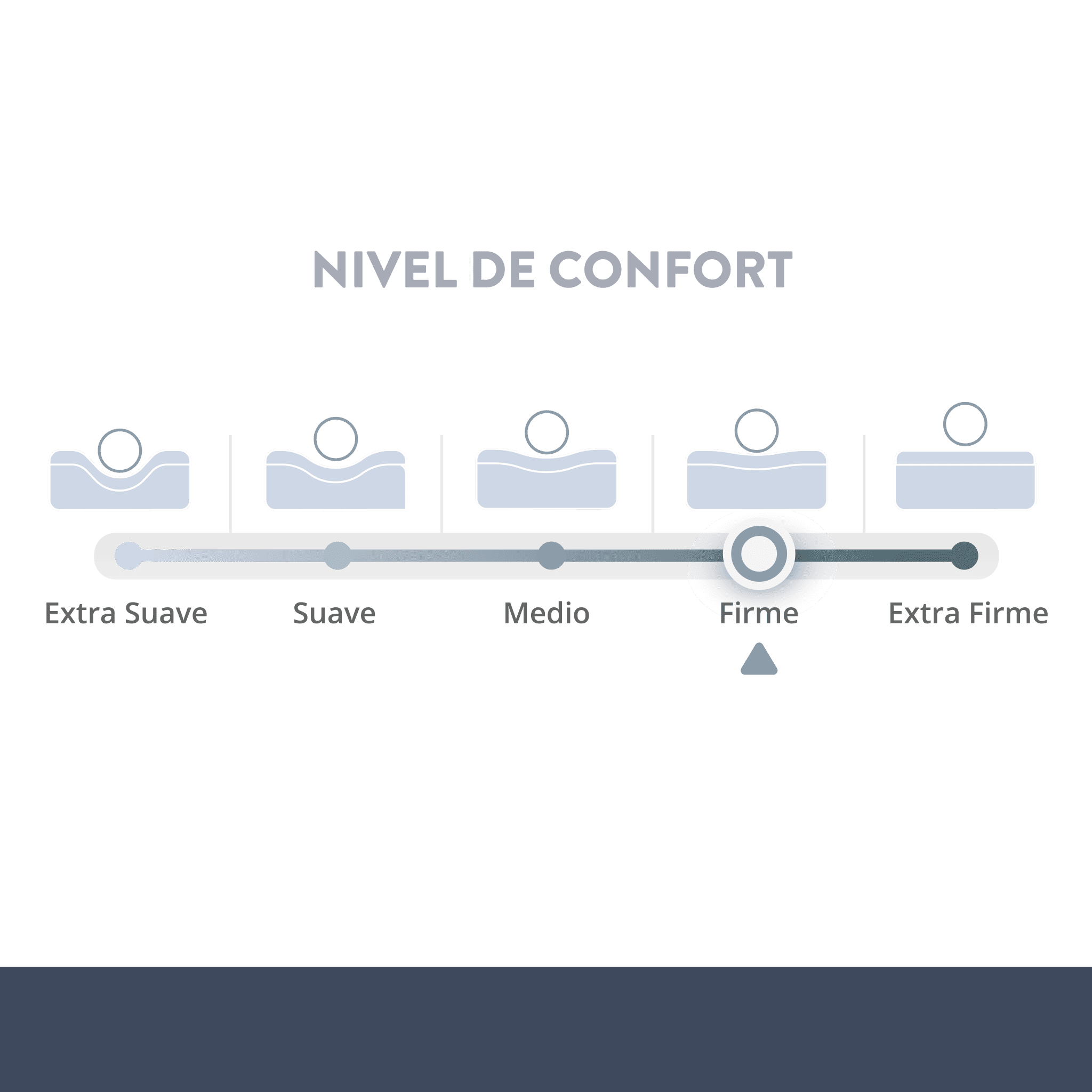 Colchón Essence Memory Foam