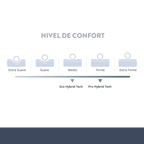 Juego de Colchón y Box Cambridge