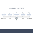 Colchón Cloudr Eco Hybrid Tech