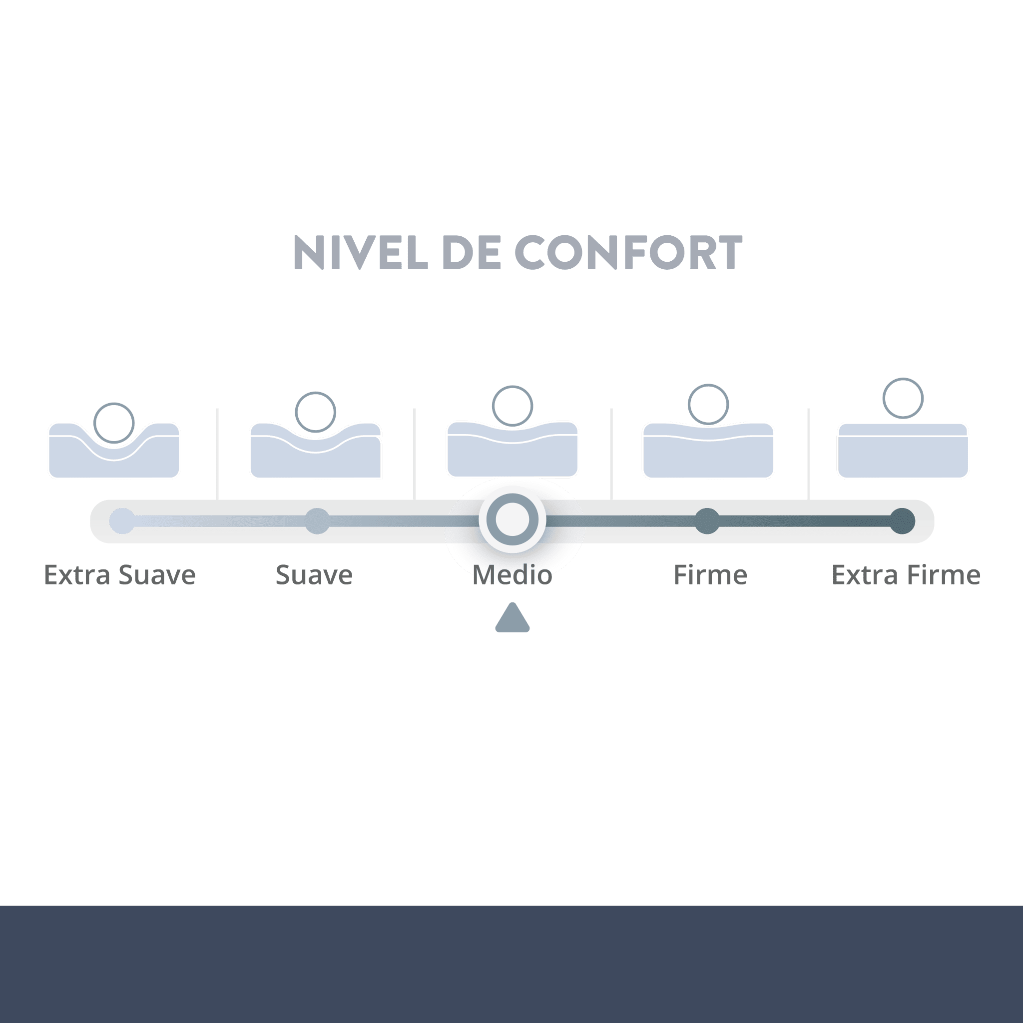 Colchón Cloudr Eco Hybrid Tech