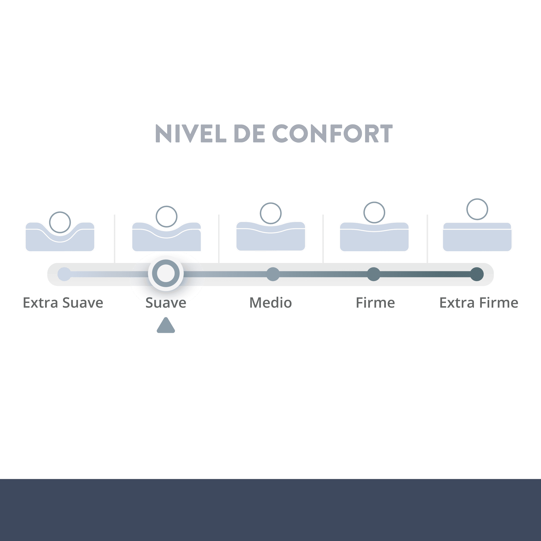 Cubrecolchón Cloudr Memory Foam